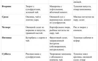 Как составить меню при атопическом дерматите у взрослых? Разбираемся в проблеме